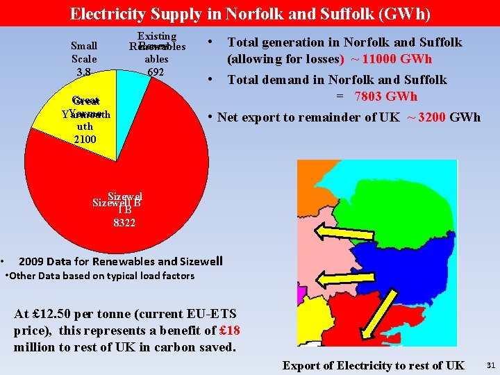  • Electricity Supply in Norfolk and Suffolk (GWh) Small Scale 3. 8 Existing