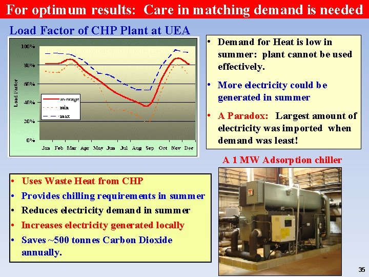 For optimum results: Care in matching demand is needed Load Factor of CHP Plant