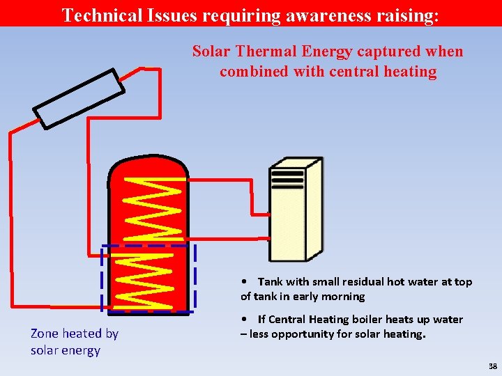 Technical Issues requiring awareness raising: Solar Thermal Energy captured when combined with central heating