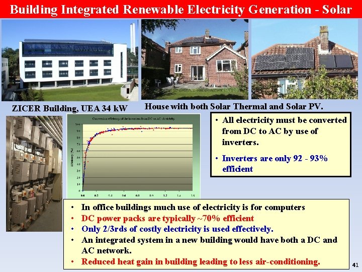 Building Integrated Renewable Electricity Generation - Solar ZICER Building, UEA 34 k. W House