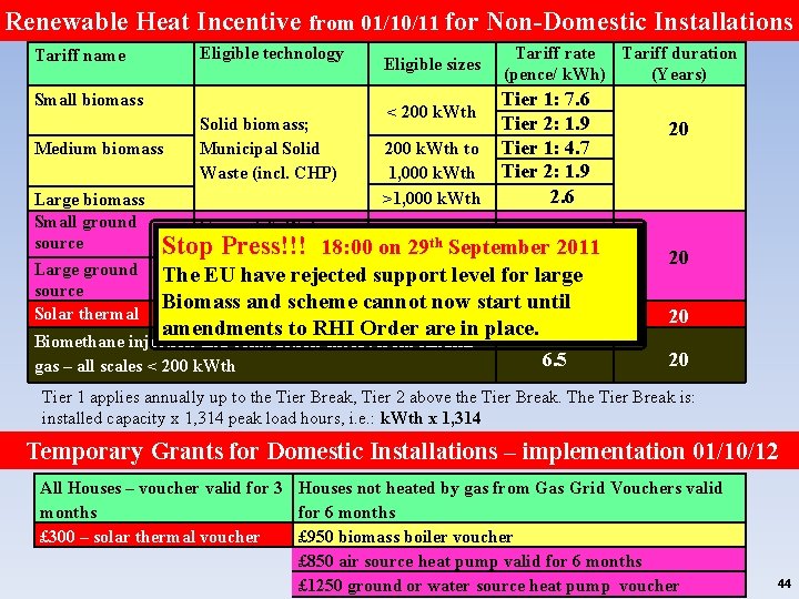 Renewable Heat Incentive from 01/10/11 for Non-Domestic Installations Eligible technology Tariff name Small biomass