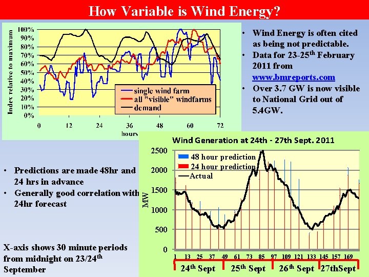 How Variable is Wind Energy? • Wind Energy is often cited as being not