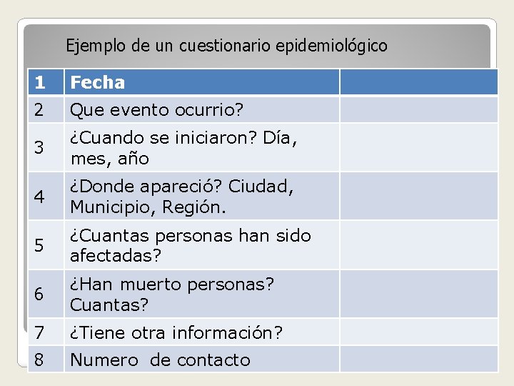 Ejemplo de un cuestionario epidemiológico 1 Fecha 2 Que evento ocurrio? 3 ¿Cuando se