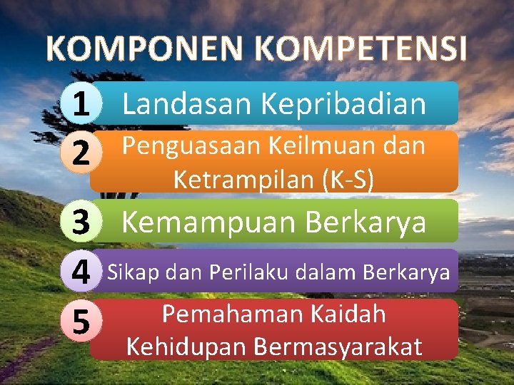 KOMPONEN KOMPETENSI 1 Landasan Kepribadian Penguasaan Keilmuan dan 2 Ketrampilan (K-S) 3 Kemampuan Berkarya