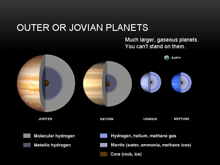 OUTER OR JOVIAN PLANETS Much larger, gaseous planets. You can’t stand on them. 
