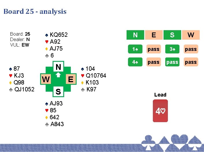 Board 25 - analysis Board: 25 Dealer: N VUL: EW ♠ 87 ♥ KJ