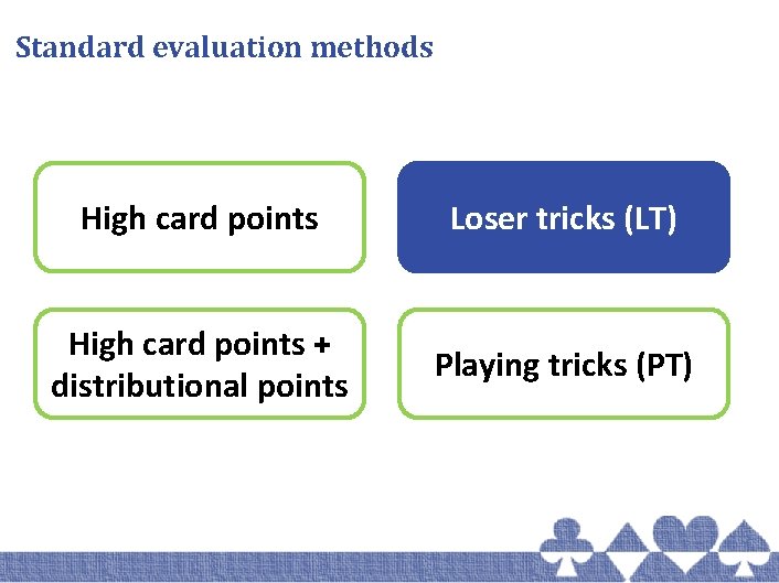 Standard evaluation methods High card points Loser tricks (LT) High card points + distributional