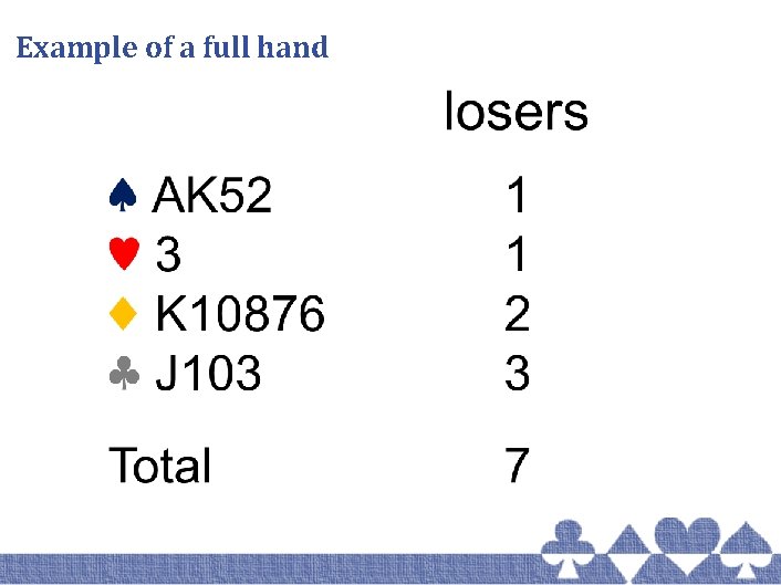 Example of a full hand 