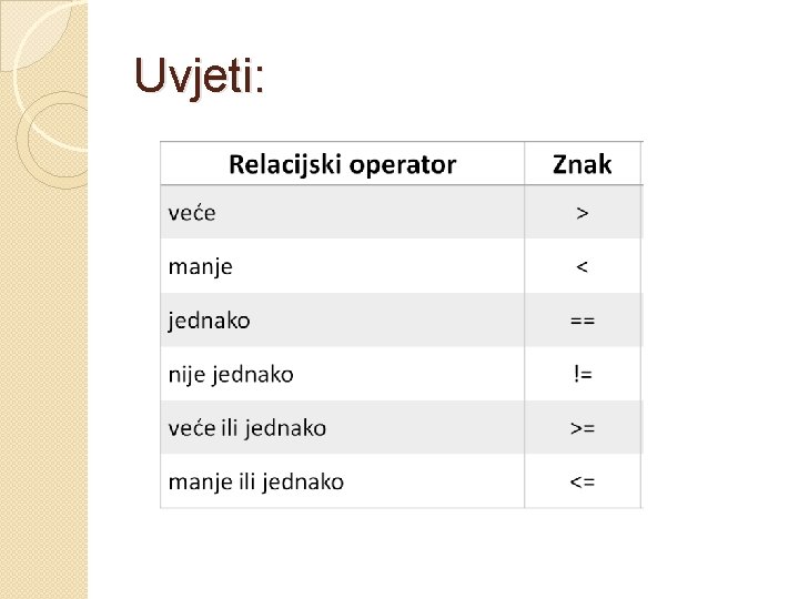Uvjeti: Uvjeti: