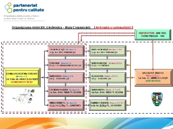 Obiectivele parteneriatelor cu agenţii economici : � � Sprijinirea unităţii şcolare în desfăşurarea pregătirii