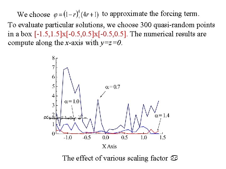 to approximate the forcing term. We choose To evaluate particular solutions, we choose 300