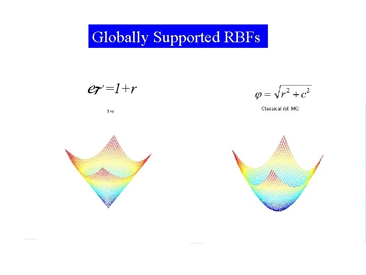 Globally Supported RBFs =1+r 2021/9/17 9 