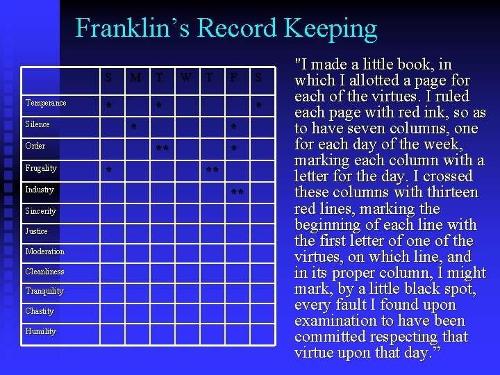 Franklin’s Record Keeping S Temperance * Silence Industry Sincerity Justice Moderation Cleanliness Tranquility Chastity