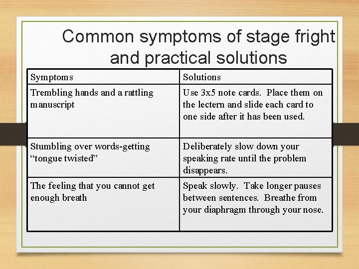 Common symptoms of stage fright and practical solutions Symptoms Solutions Trembling hands and a
