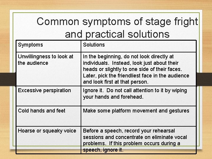 Common symptoms of stage fright and practical solutions Symptoms Solutions Unwillingness to look at