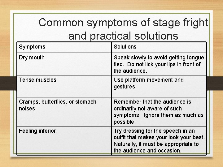 Common symptoms of stage fright and practical solutions Symptoms Solutions Dry mouth Speak slowly