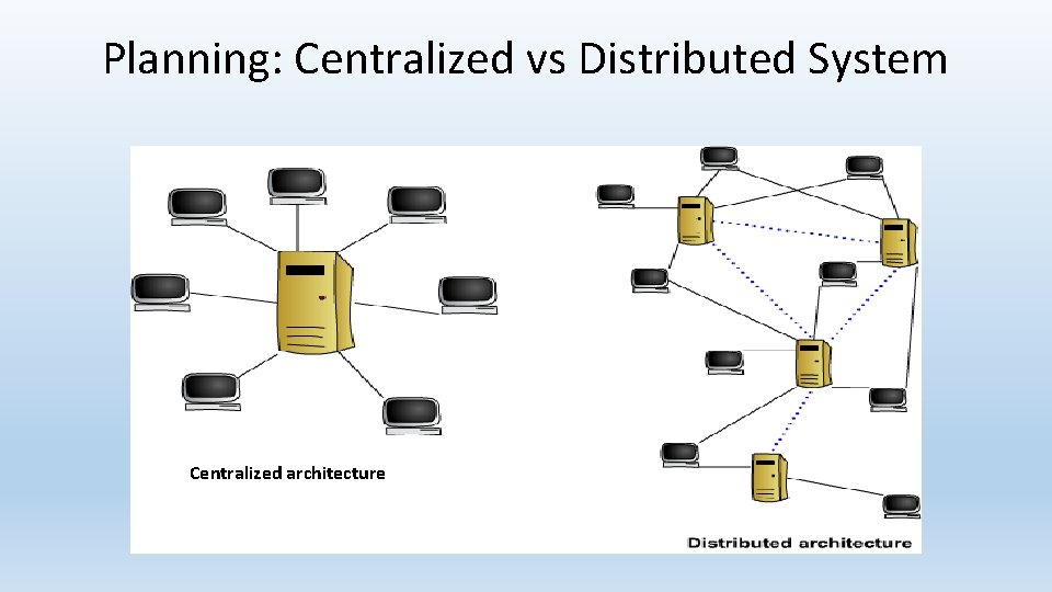 Planning: Centralized vs Distributed System Centralized architecture 