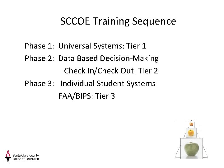 SCCOE Training Sequence Phase 1: Universal Systems: Tier 1 Phase 2: Data Based Decision-Making