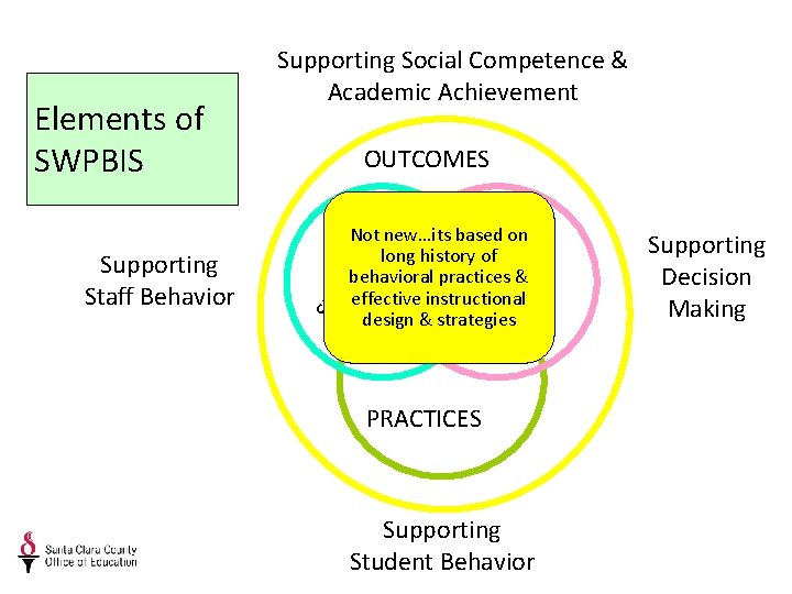 TE TA MS Not new…its specific practice based on or Not limited to any