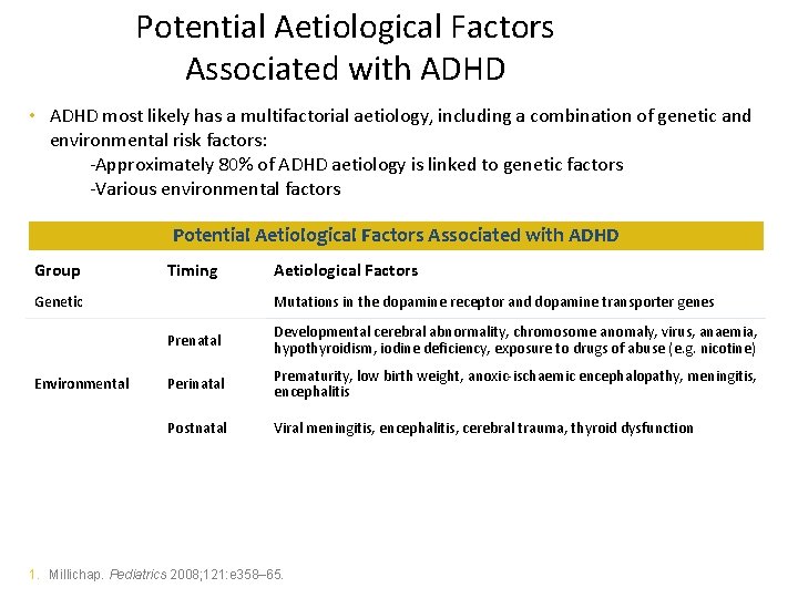 Potential Aetiological Factors Associated with ADHD • ADHD most likely has a multifactorial aetiology,