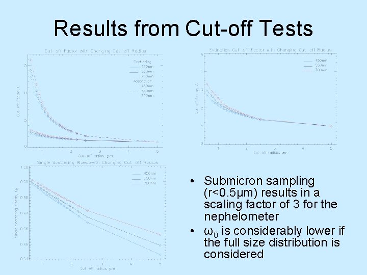 Results from Cut-off Tests • Submicron sampling (r<0. 5μm) results in a scaling factor