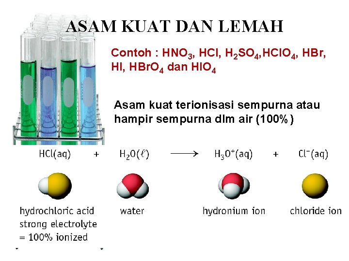 ASAM KUAT DAN LEMAH Contoh : HNO 3, HCl, H 2 SO 4, HCl.