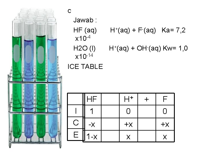 C Jawab : HF (aq) H+(aq) + F-(aq) Ka= 7, 2 x 10 -4 C Jawab : HF (aq) H+(aq) + F-(aq) Ka= 7, 2 x 10 -4