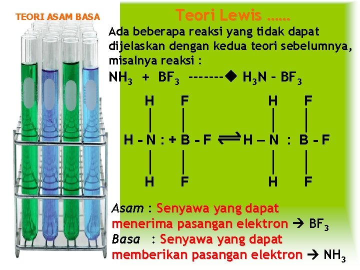 Teori Lewis …… TEORI ASAM BASA Ada beberapa reaksi yang tidak dapat dijelaskan dengan