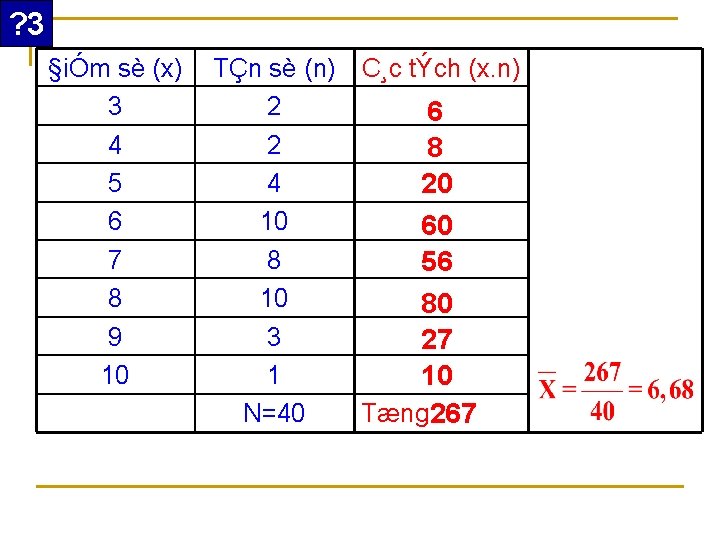 ? 3 §iÓm sè (x) 3 4 5 6 7 8 9 10 TÇn