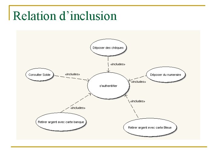Relation d’inclusion 
