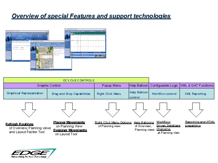 Overview of special Features and support technologies OCX OLE CONTROLS Graphic Control Graphical Representation Overview of special Features and support technologies OCX OLE CONTROLS Graphic Control Graphical Representation