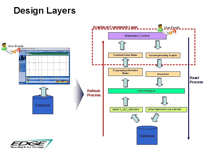 Design Layers Graphical Framework Layer User Events Metadraw Control User Events Graphical Action Blocks Design Layers Graphical Framework Layer User Events Metadraw Control User Events Graphical Action Blocks