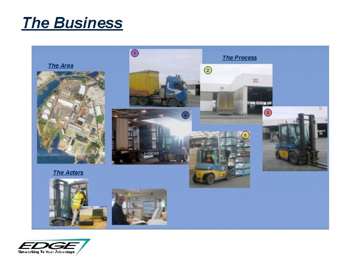The Business The Business