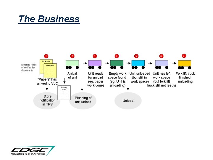 The Business The Business