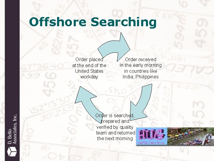 Offshore Searching Order placed at the end of the United States workday Order received