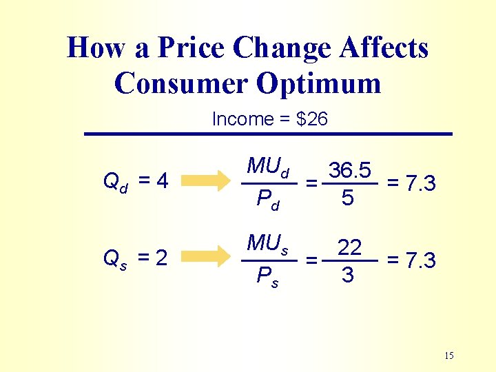 How a Price Change Affects Consumer Optimum Income = $26 Qd = 4 MUd