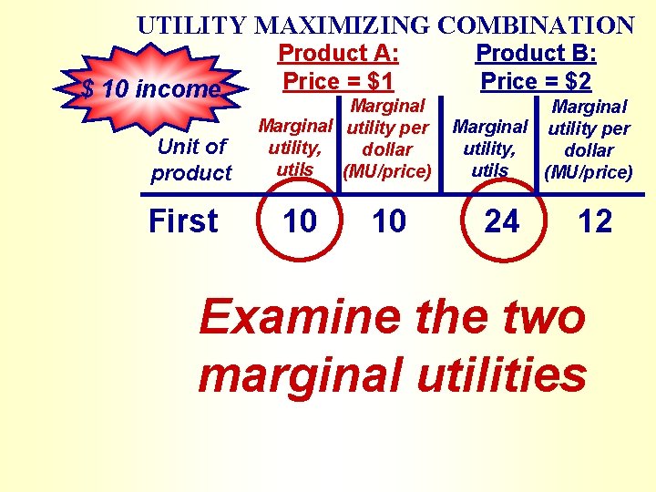 UTILITY MAXIMIZING COMBINATION $ 10 income Unit of product First Product A: Price =