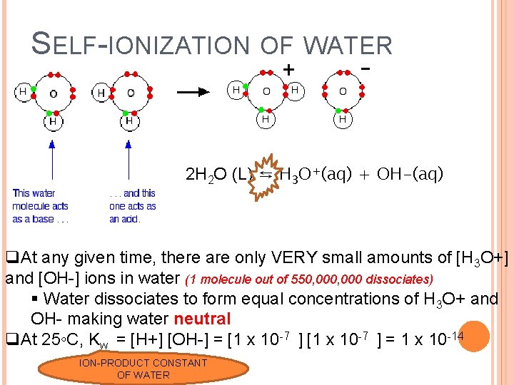 SELF-IONIZATION OF WATER 2 H 2 O (L) ⇆ H 3 O+(aq) + OH-(aq)