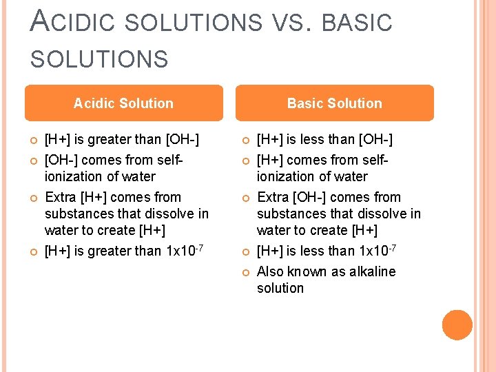 ACIDIC SOLUTIONS VS. BASIC SOLUTIONS Acidic Solution [H+] is greater than [OH-] comes from
