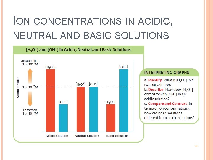 ION CONCENTRATIONS IN ACIDIC, NEUTRAL AND BASIC SOLUTIONS 