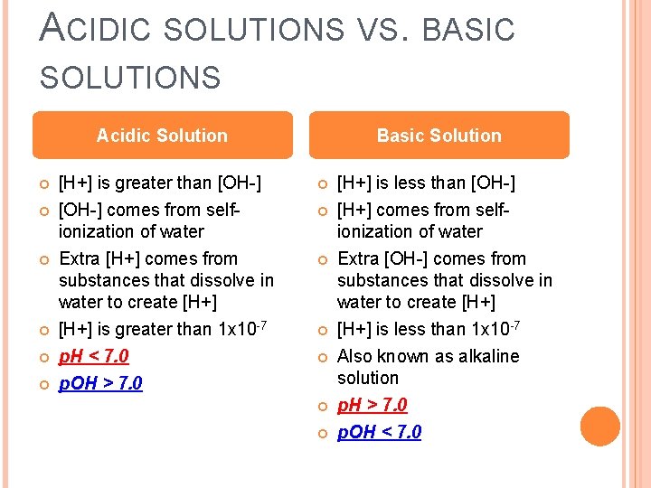 ACIDIC SOLUTIONS VS. BASIC SOLUTIONS Acidic Solution [H+] is greater than [OH-] comes from