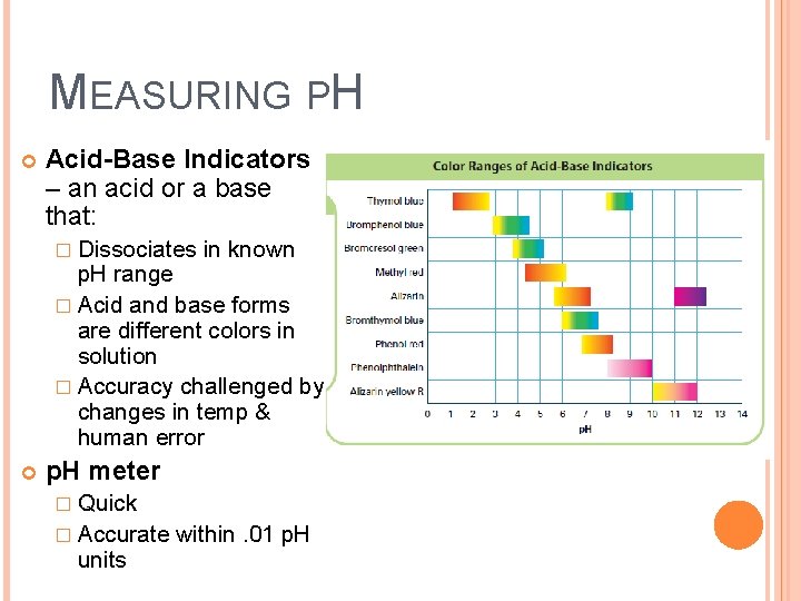 MEASURING PH Acid-Base Indicators – an acid or a base that: � Dissociates in