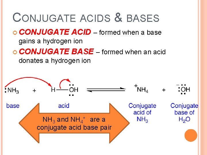 CONJUGATE ACIDS & BASES CONJUGATE ACID – formed when a base gains a hydrogen