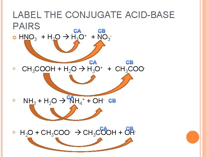 LABEL THE CONJUGATE ACID-BASE PAIRS CA CB HNO 3 + H 2 O H