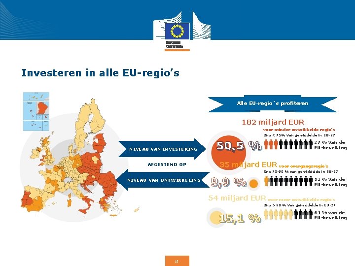 Investeren in alle EU-regio’s Alle EU-regio´s profiteren 182 miljard EUR voor minder ontwikkelde regio's