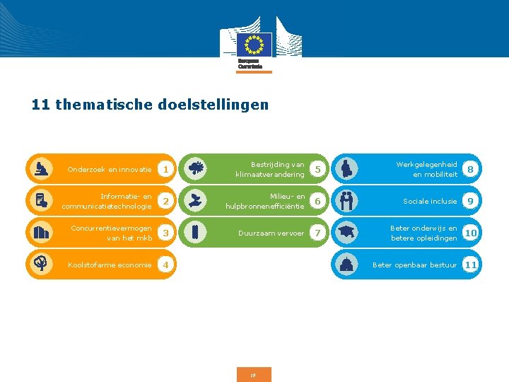 11 thematische doelstellingen Onderzoek en innovatie 1 Bestrijding van klimaatverandering 5 Werkgelegenheid en mobiliteit