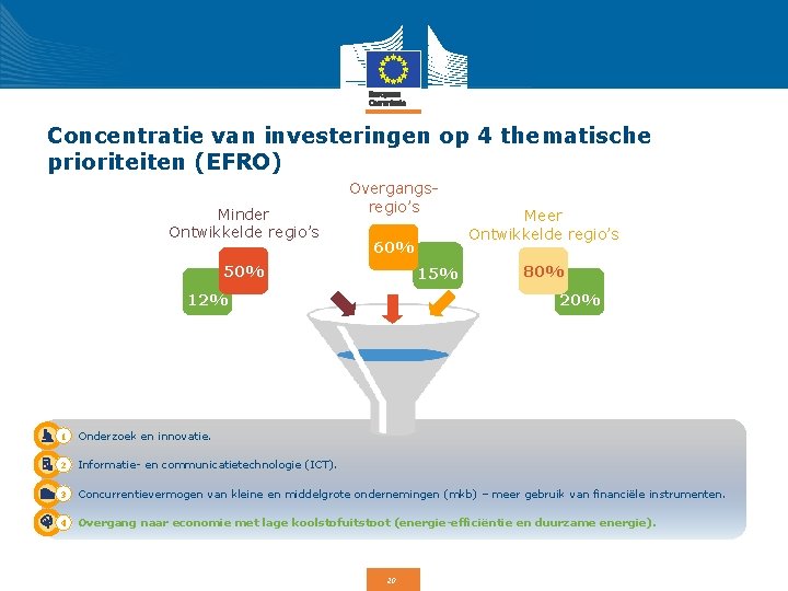 Concentratie van investeringen op 4 thematische prioriteiten (EFRO) Minder Ontwikkelde regio’s Overgangsregio’s 60% 50%