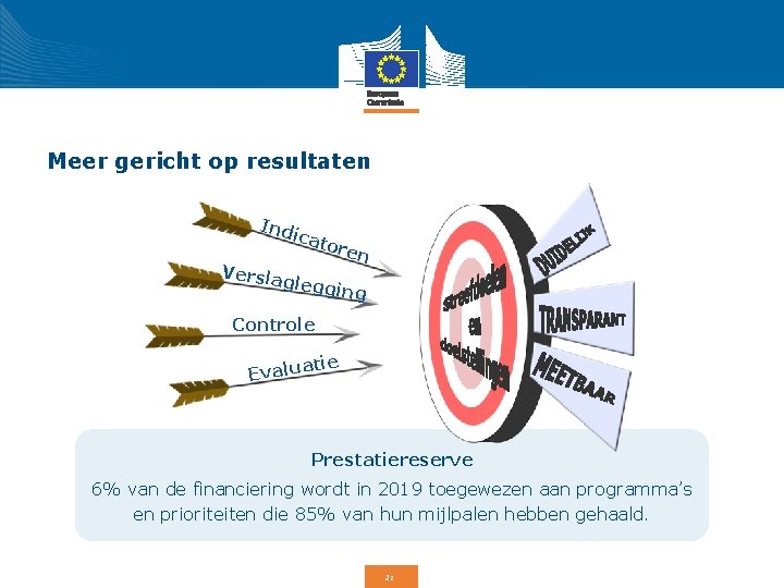 Meer gericht op resultaten Ind i Versla cato ren gleggi ng Controle tie Evalua