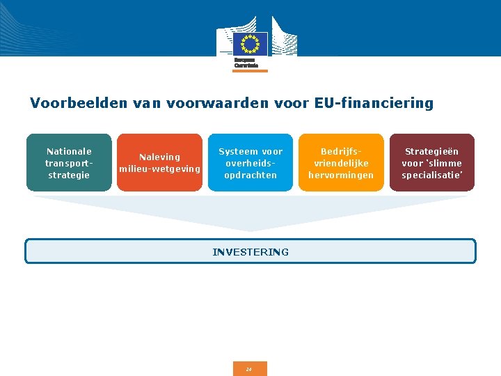 Voorbeelden van voorwaarden voor EU-financiering Nationale transportstrategie Naleving milieu-wetgeving Systeem voor overheidsopdrachten INVESTERING 24