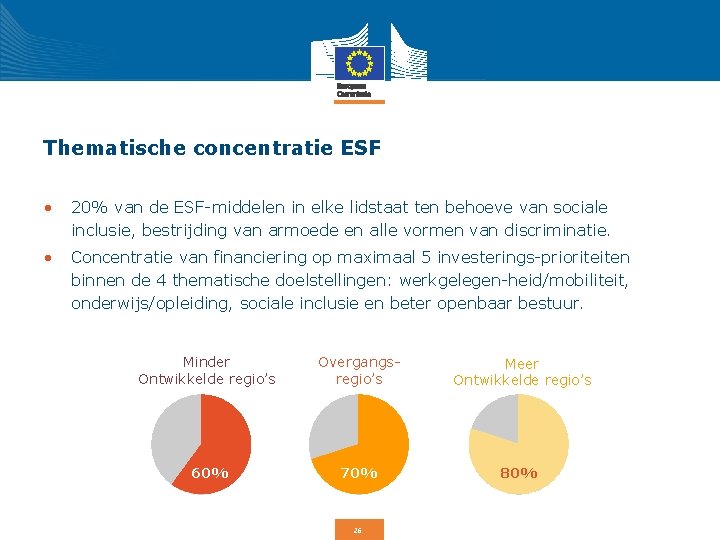 Thematische concentratie ESF • 20% van de ESF-middelen in elke lidstaat ten behoeve van